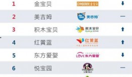 十大爆料新品排行榜最新,前沿科技与创意设计齐飞，引领潮流新风向