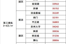 苏州房价最新爆料,涨跌动态与未来趋势一览