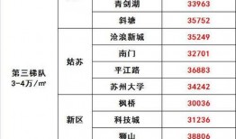 苏州房价最新爆料,涨跌动态与未来趋势一览