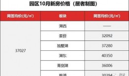 苏州房价最新爆料,涨跌动态与未来趋势一览