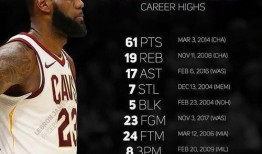 詹姆斯生涯爆料最新数据