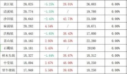 荥阳天悦湾最新消息爆料,揭秘全新规划与亮点抢先看