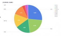 娱乐吃瓜舆情分析图,热点事件背后的网络风向标
