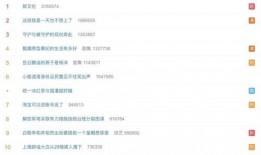 娱乐吃瓜营销号怎么赚钱,轻松吸粉赚钱的秘诀解析